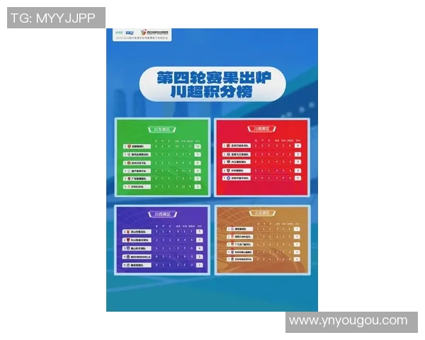 成都足球队实力强劲荣登足球个人能力排行榜第四名 成都足球队实力强劲荣登足球个人能力排行榜第四名