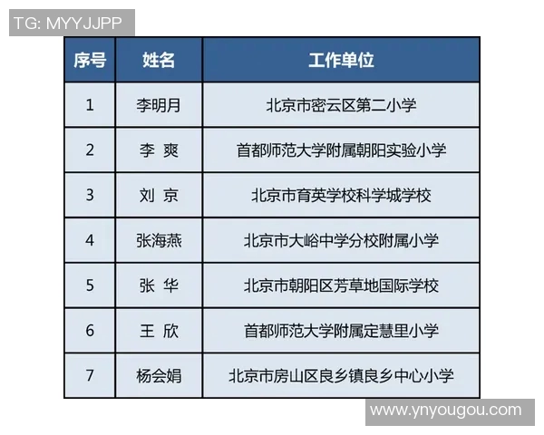 滑板心理素质评比揭晓北京滑板队荣登第八名引关注
